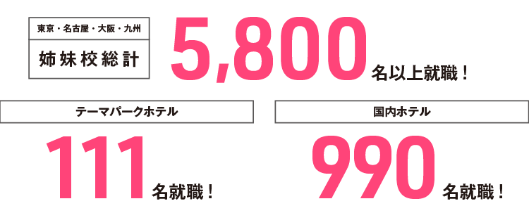 ホテル学科 名古屋観光専門学校