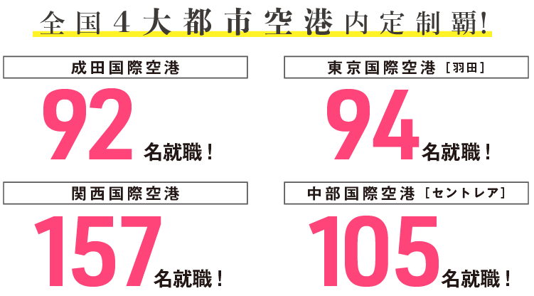 航空ビジネス学科 名古屋観光専門学校